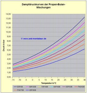 Dampfdruckkurven 1.jpg